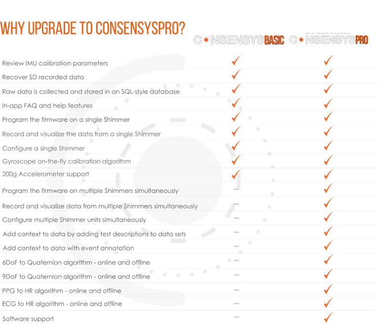 WhyupgradetoConsensysPRO5-768x659